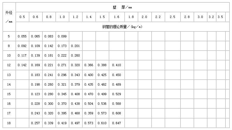 桦甸合金钢管常用执行标准