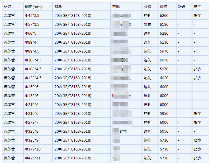 桦甸无缝钢管6月6号行情